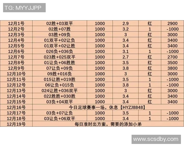 比赛走势记录分析与解读助力精准预测赛事结果 比赛走势记录分析与解读助力精准预测赛事结果